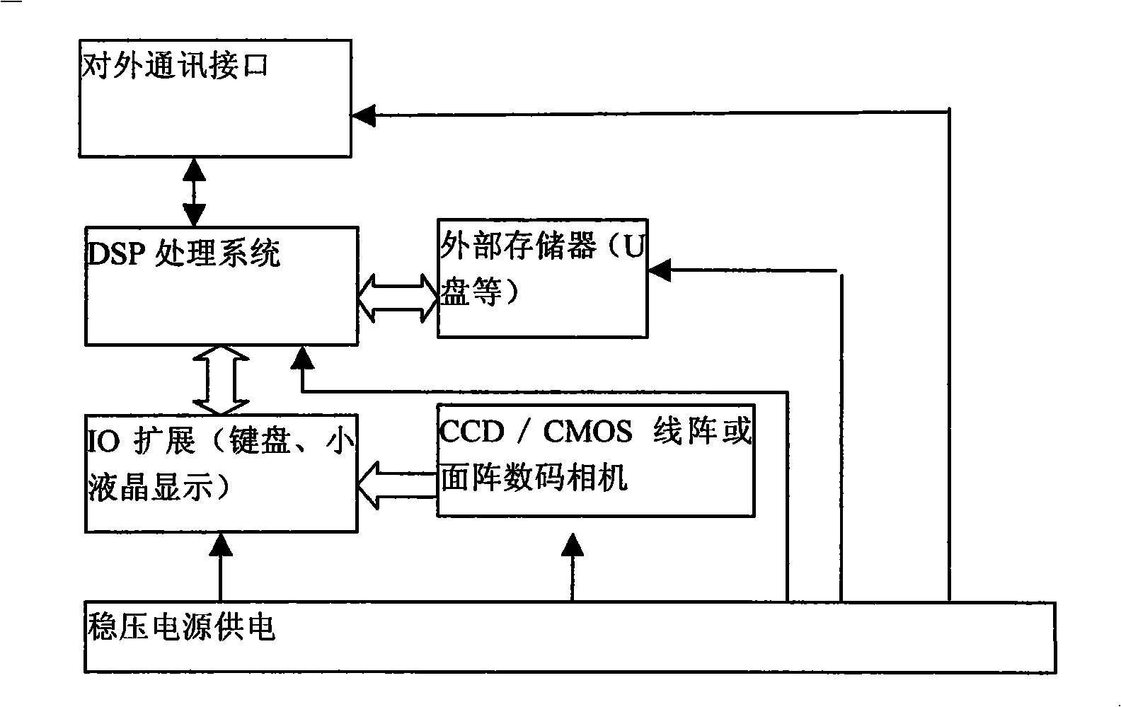 Spinning products on-line quality monitoring method based on computer pattern recognition principle