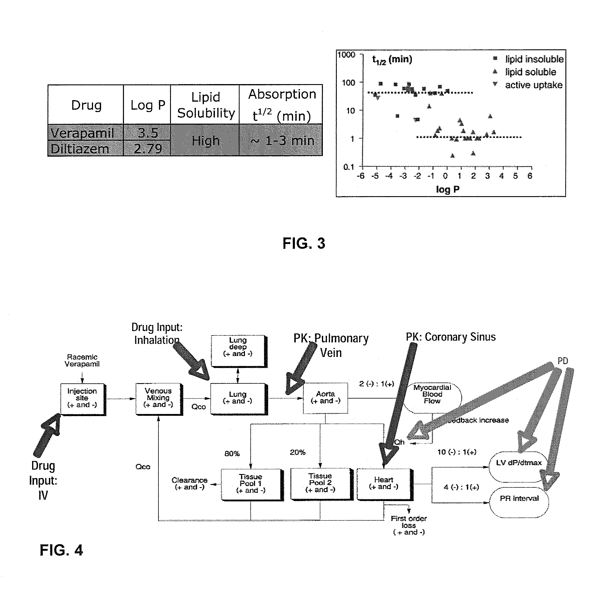 Unit doses, aerosols, kits, and methods for treating heart conditions by pulmonary administration