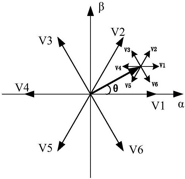 Improved eulerian method-based rapid vector screening and torque predicting control method