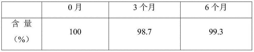 Cucurbitacin B nanometer liposome and preparation thereof