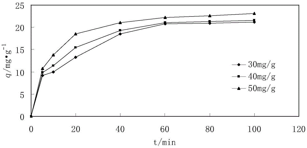 A kind of pta industrial wastewater treatment method