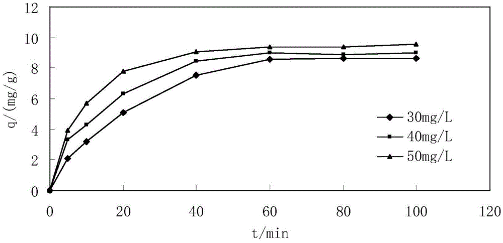 A kind of pta industrial wastewater treatment method