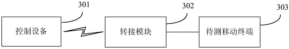 Test result write-in method and device, mobile terminal and test system