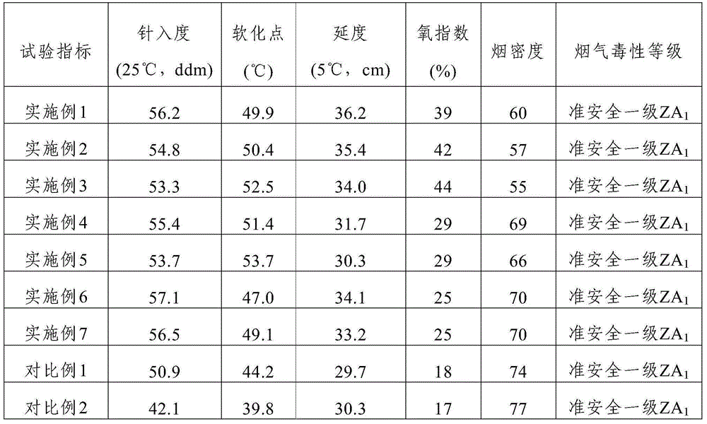 A kind of preparation method of composite modified asphalt