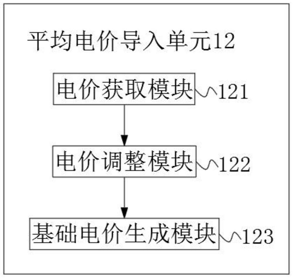 Intelligent power utilization excitation demand response system and quick response method thereof