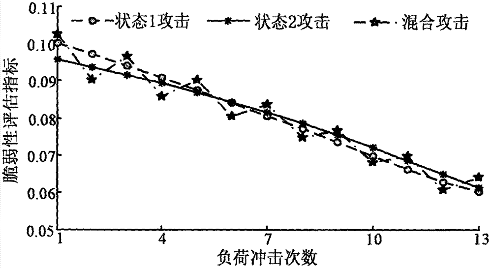 Power grid vulnerability assessment method considering minimum singular value sensitivity entropy