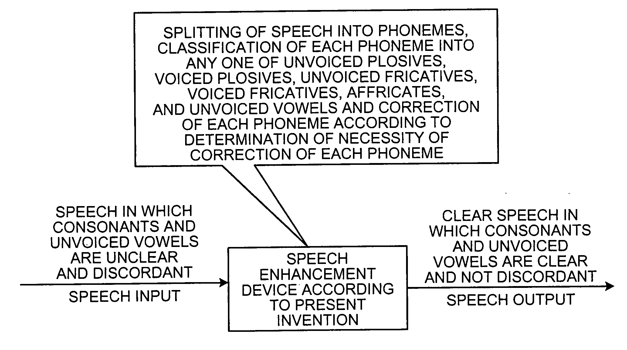 Speech enhancement apparatus, speech recording apparatus, speech enhancement program, speech recording program, speech enhancing method, and speech recording method