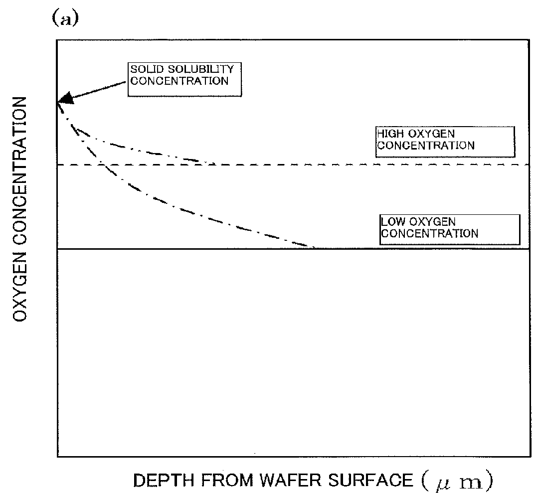 Method for manufacturing silicon single crystal wafer and electronic device