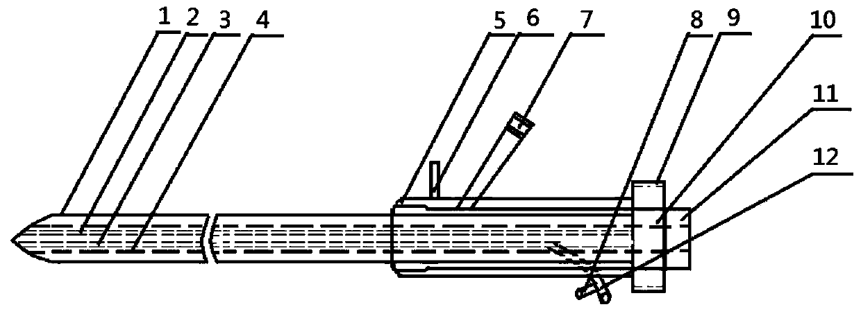 Attractive ureteroscope