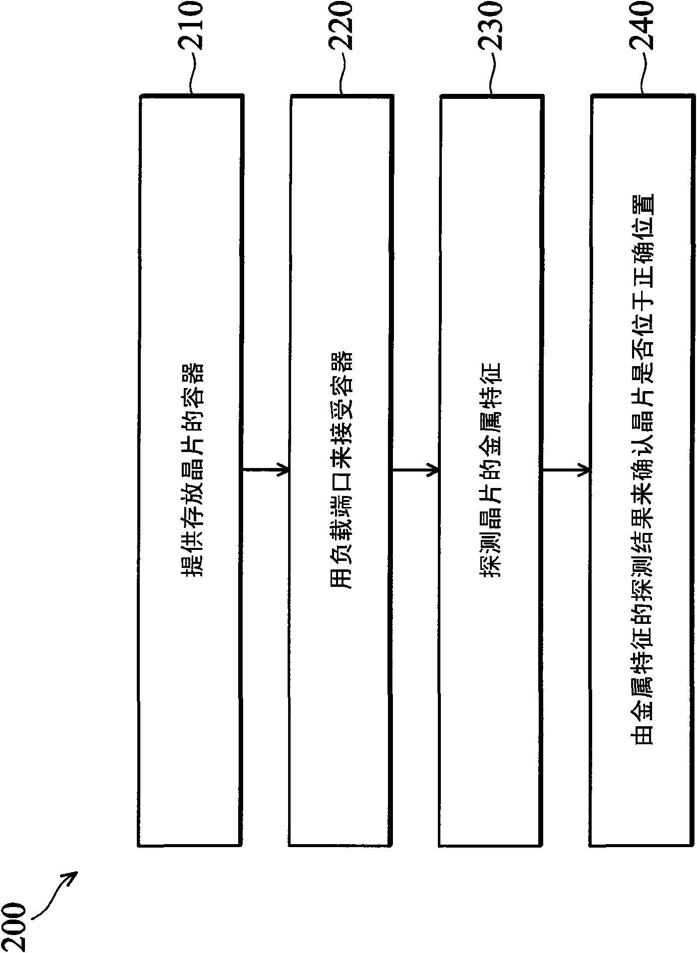 Apparatus, system and method of in-situ identification