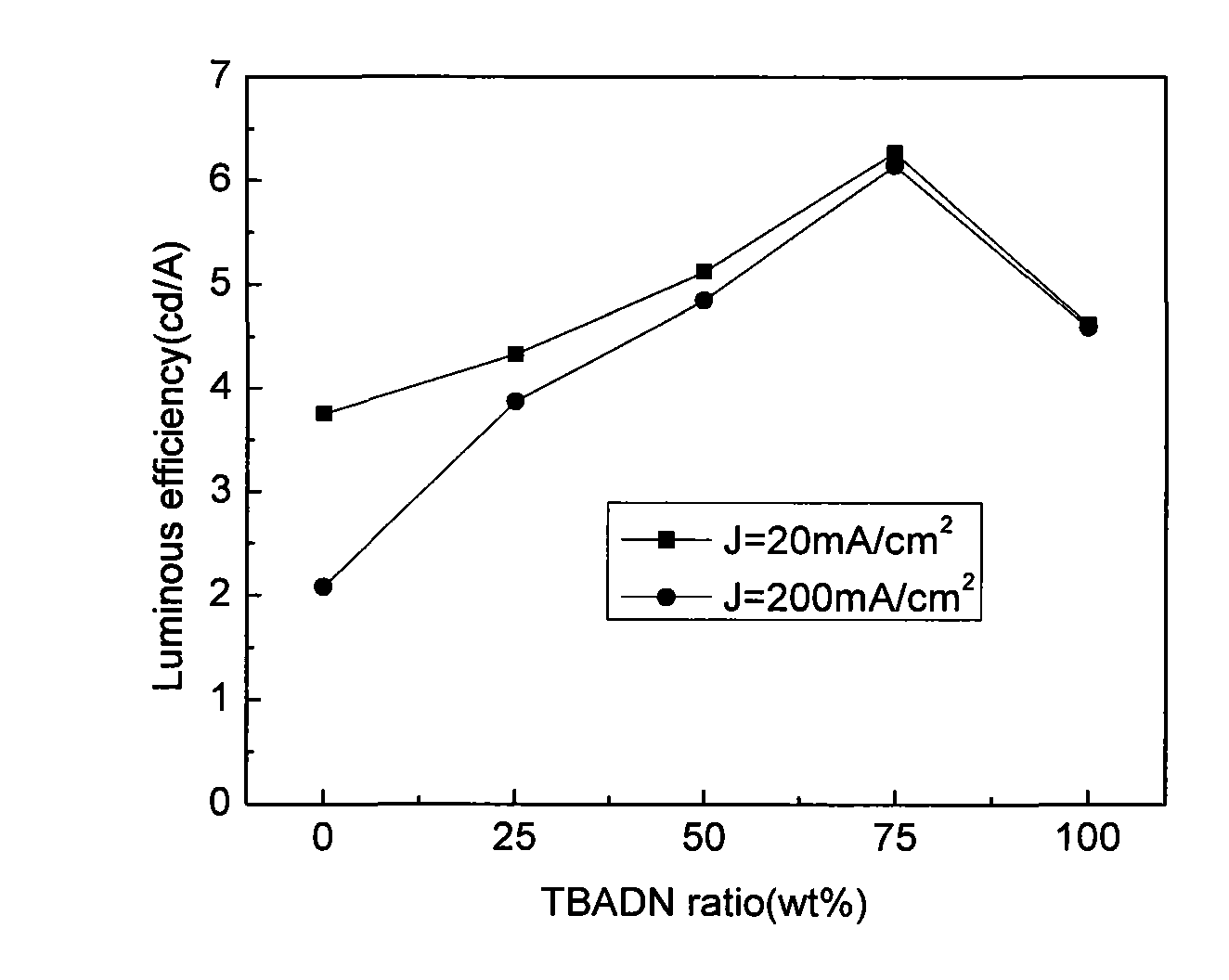 White organic electroluminescent device and preparation method thereof