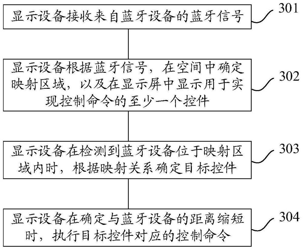 Display apparatus and control method of display apparatus