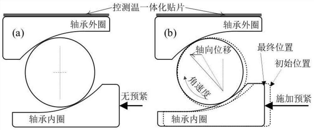 Dynamic performance control method for angular contact bearing