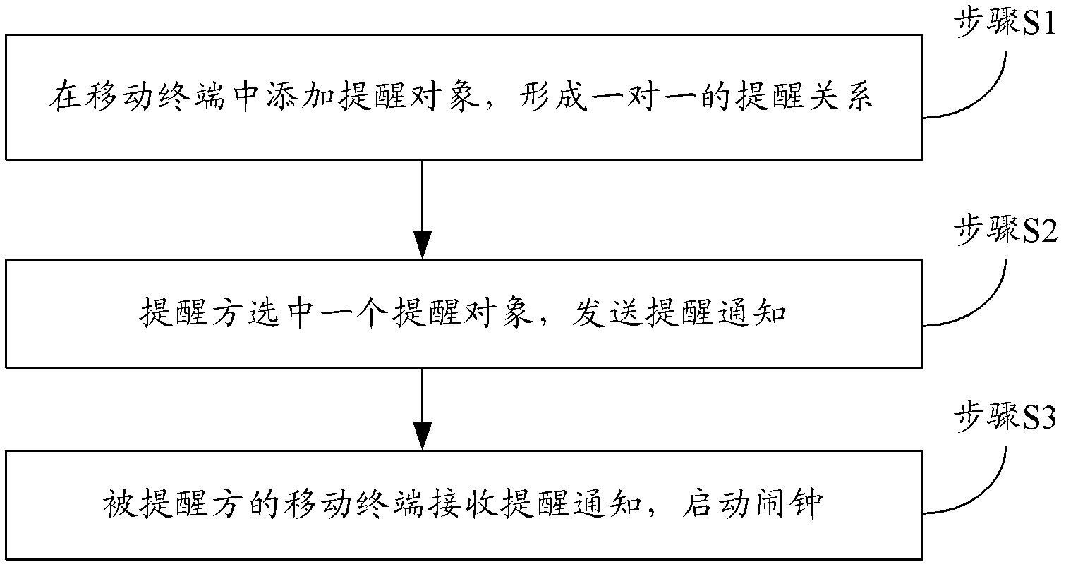 Mobile terminals and alarm clock operation method for same