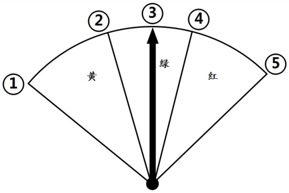 A driving behavior optimization method and device