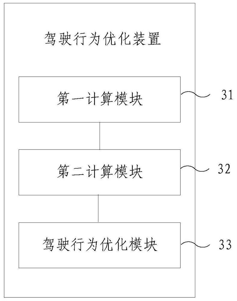 A driving behavior optimization method and device