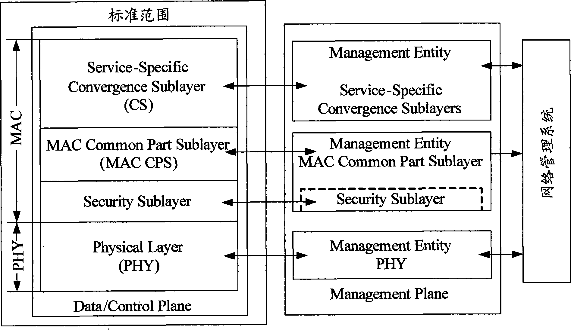 Method, system and apparatus for processing data