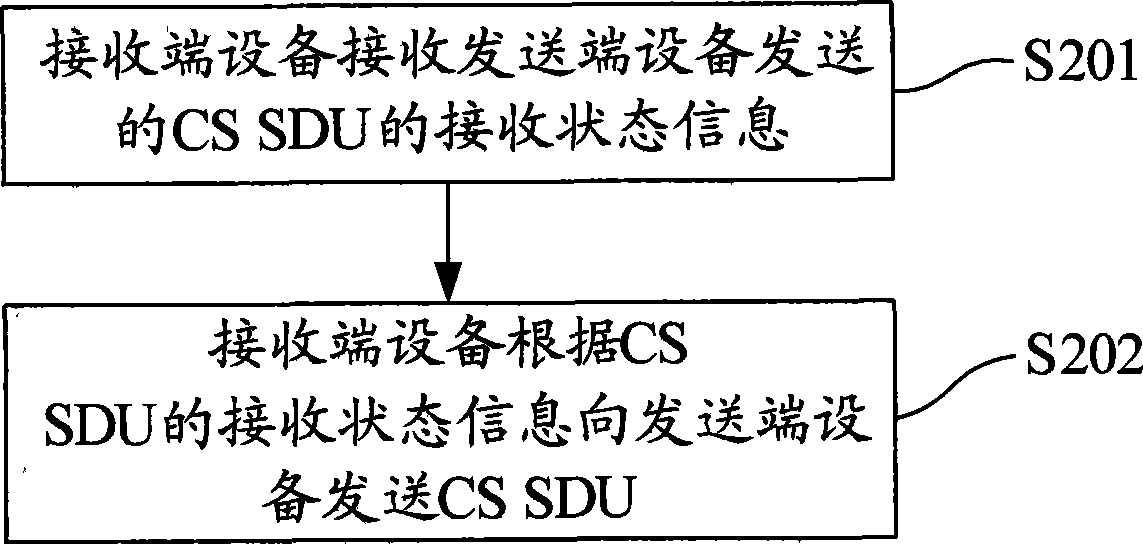 Method, system and apparatus for processing data