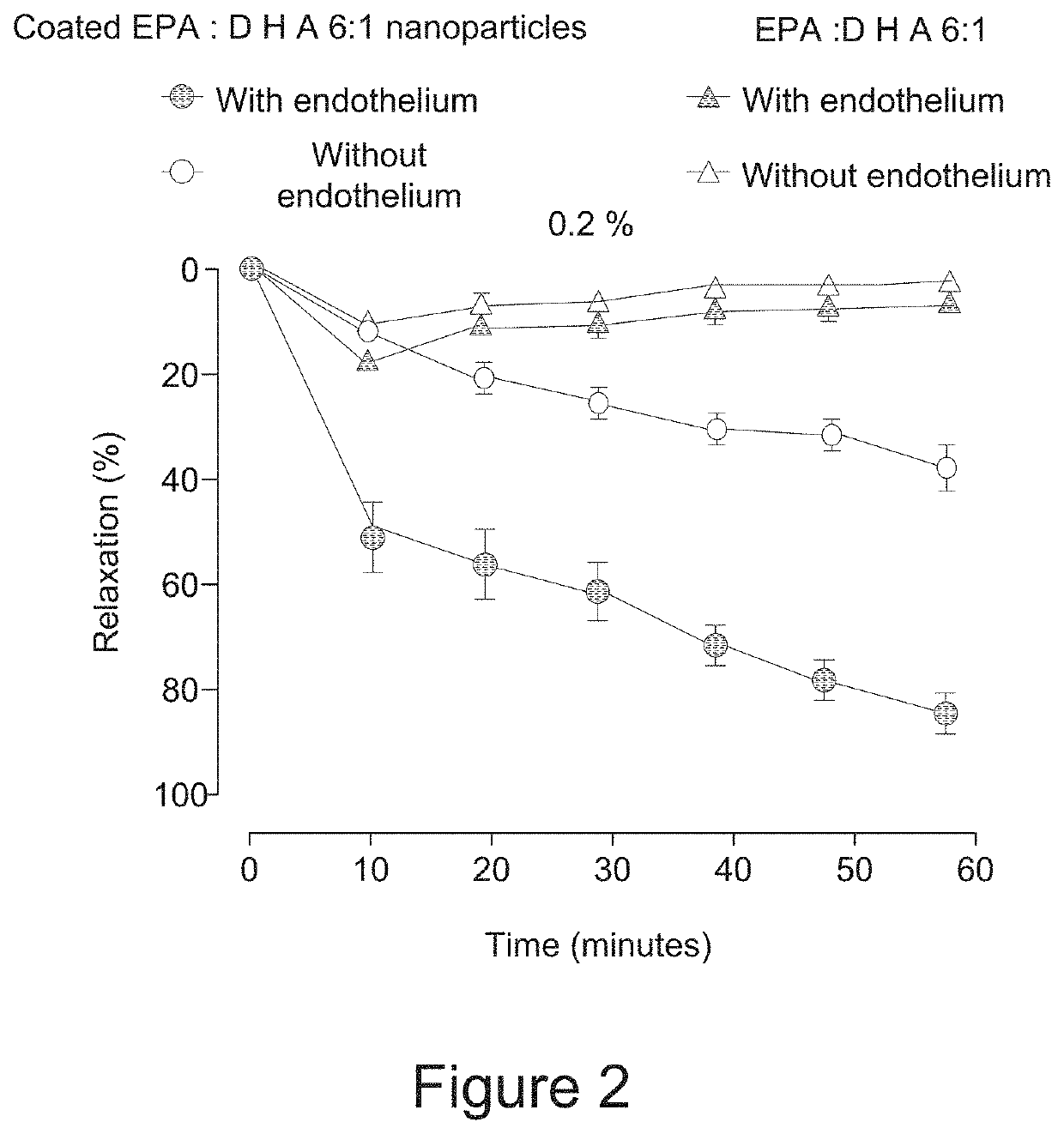 Nanoformulations containing encapsulted omega-3 fatty acids