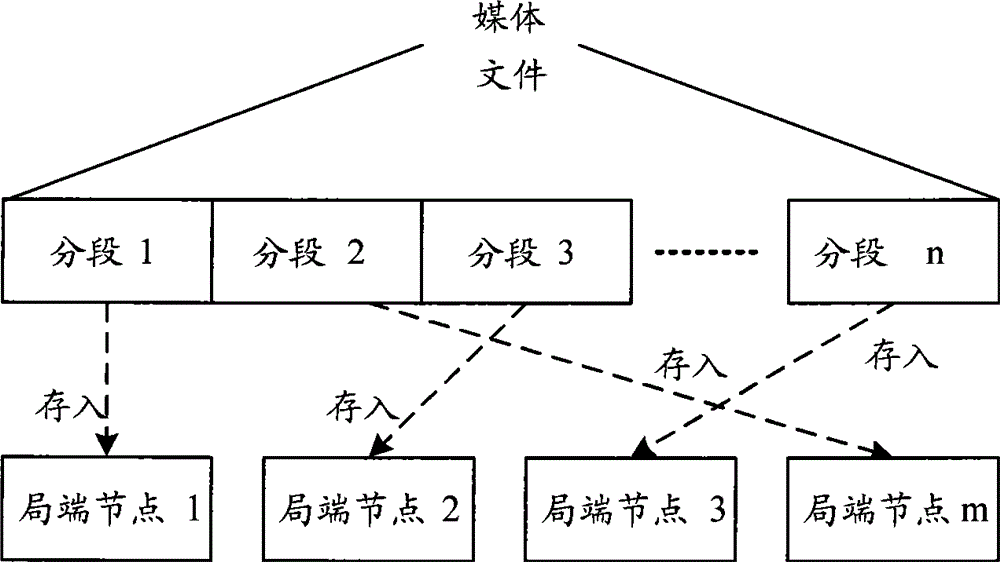 Method for storing VOD medium of equity network and media demanding system thereof