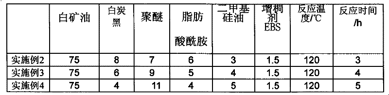 Preparation method for non-silicon antifoaming agent