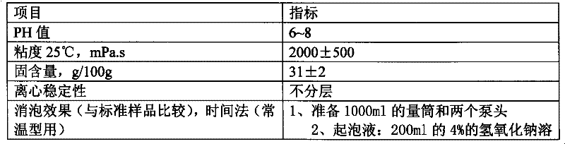 Preparation method for non-silicon antifoaming agent