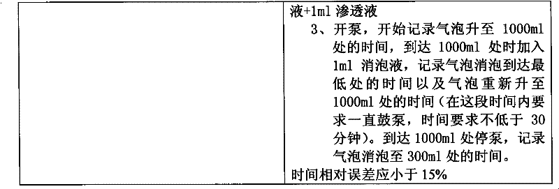 Preparation method for non-silicon antifoaming agent