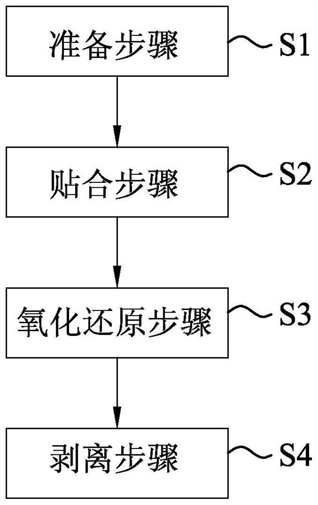 Multilayer graphene flexible plate transfer printing method and graphene flexible plate assembly