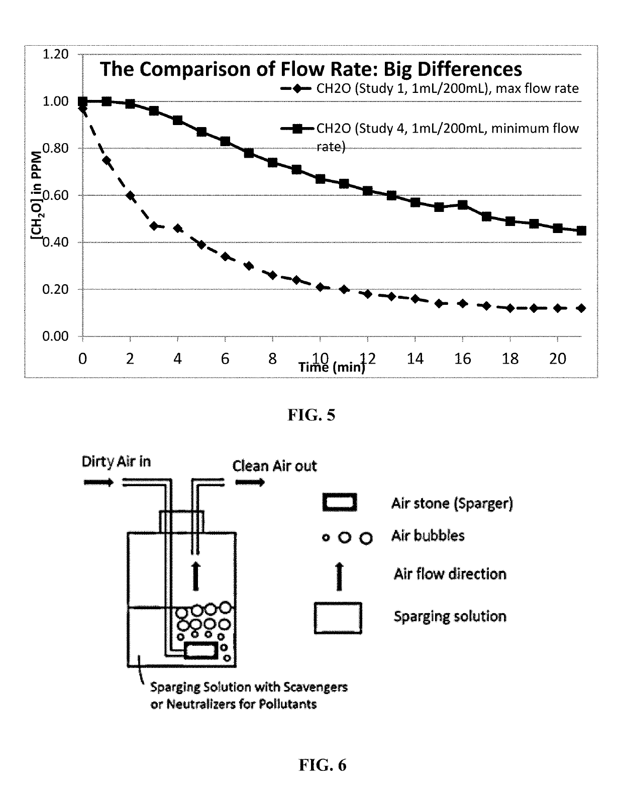 Method and apparatus for purification and treatment of air