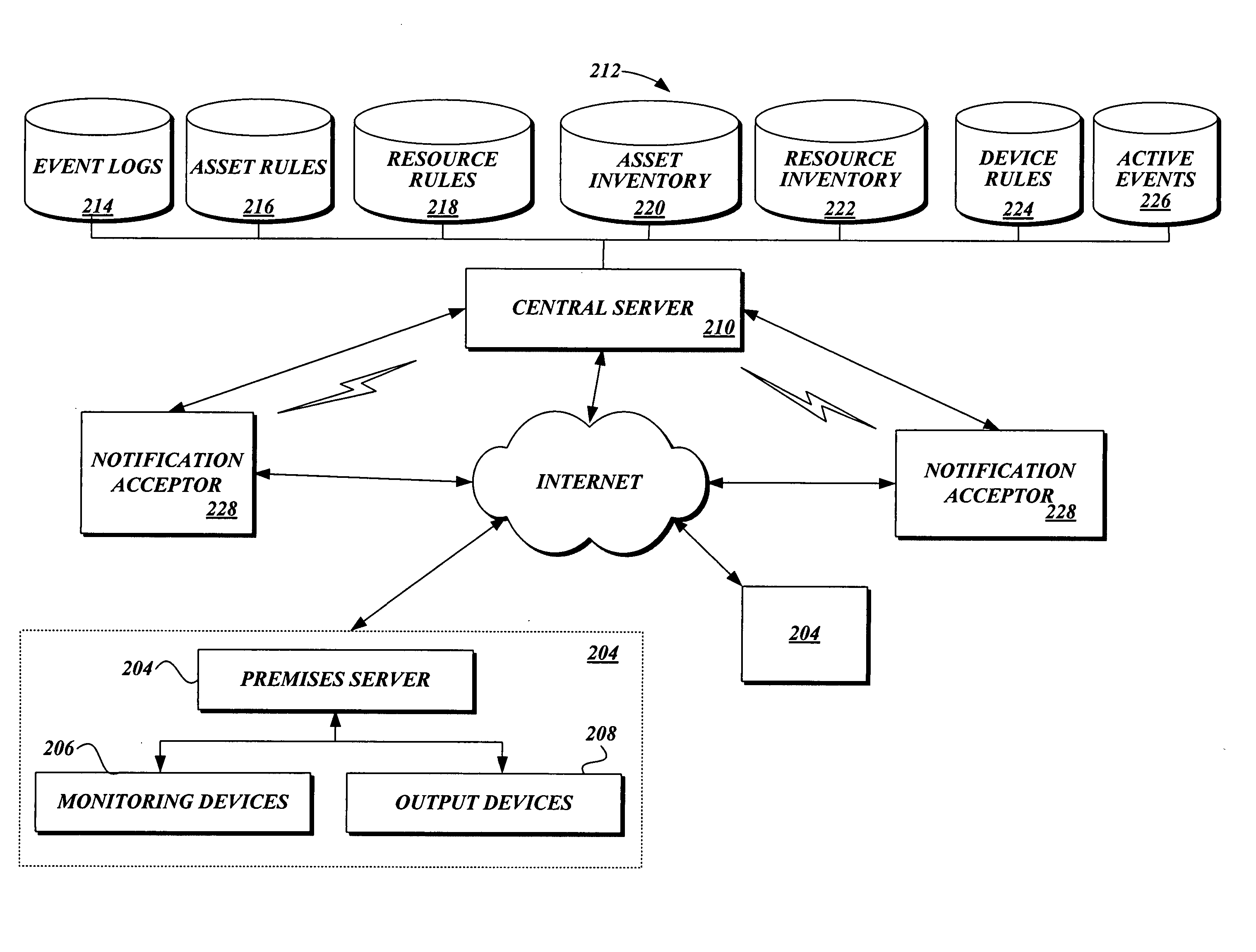 Method and process for configuring a premises for monitoring