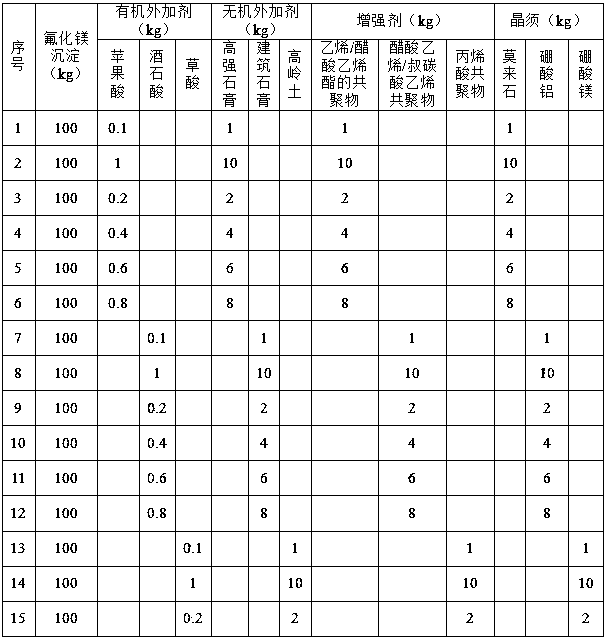 Magnesium fluoride electrochemical separating and utilizing method in wet-method zinc smelting technology