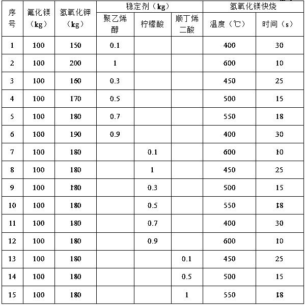 Magnesium fluoride electrochemical separating and utilizing method in wet-method zinc smelting technology