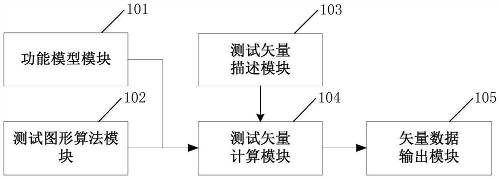 Test vector generation device and method