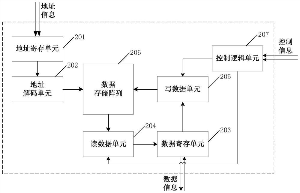 Test vector generation device and method