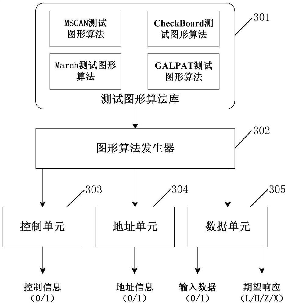 Test vector generation device and method