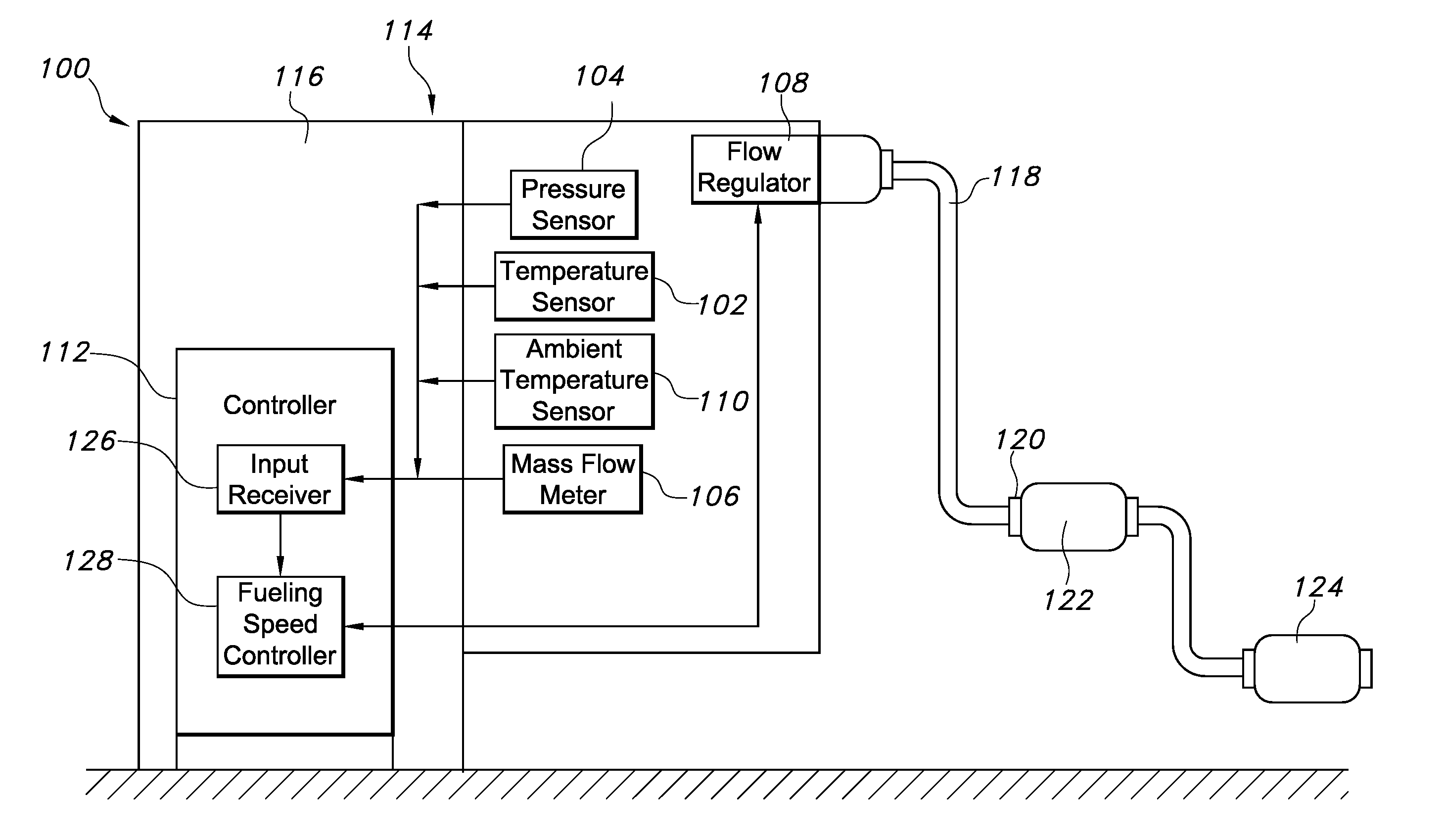 Method and system for tank refilling using active fueling speed control