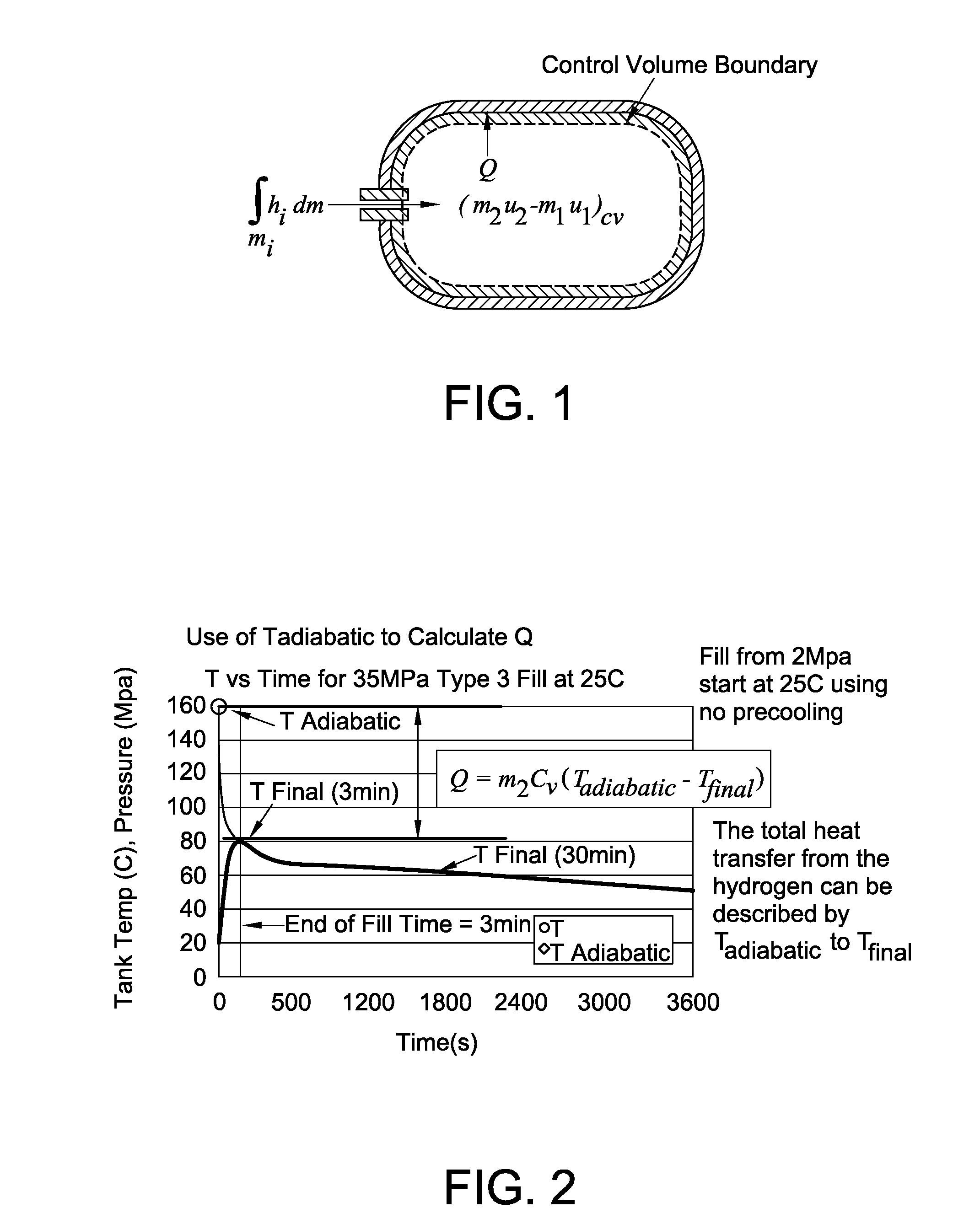 Method and system for tank refilling using active fueling speed control