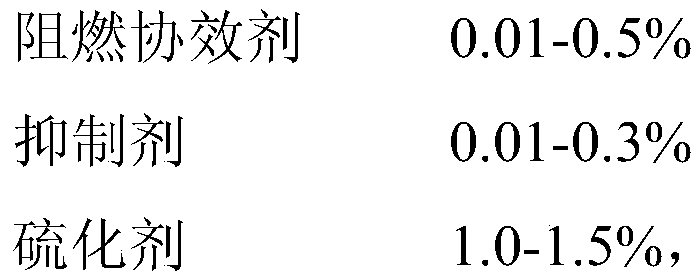 High-performance flame-retardant silicone rubber self-adhesive tape and preparation process therefor