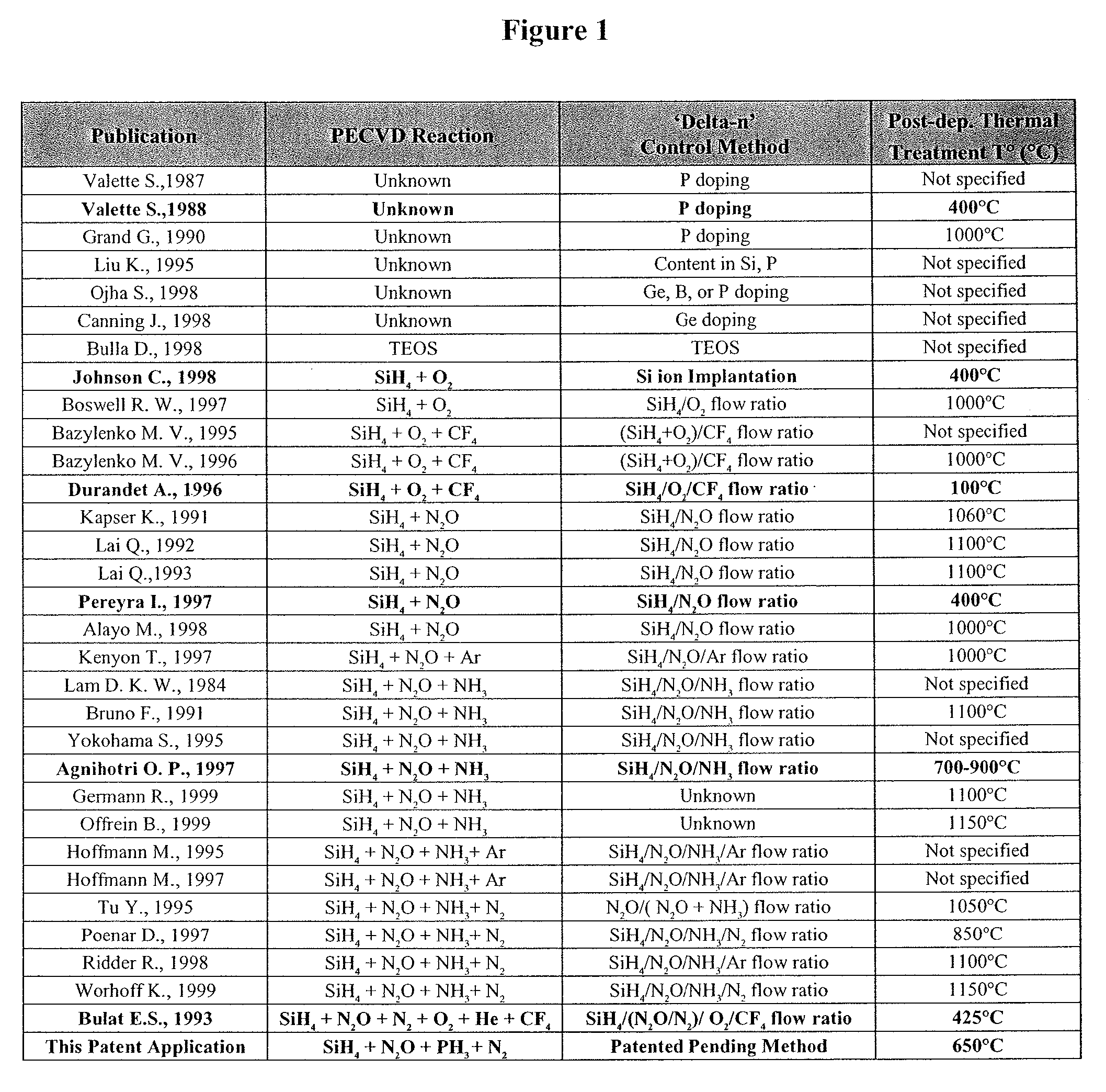 Method of reducing stress-induced mechanical problems in optical components