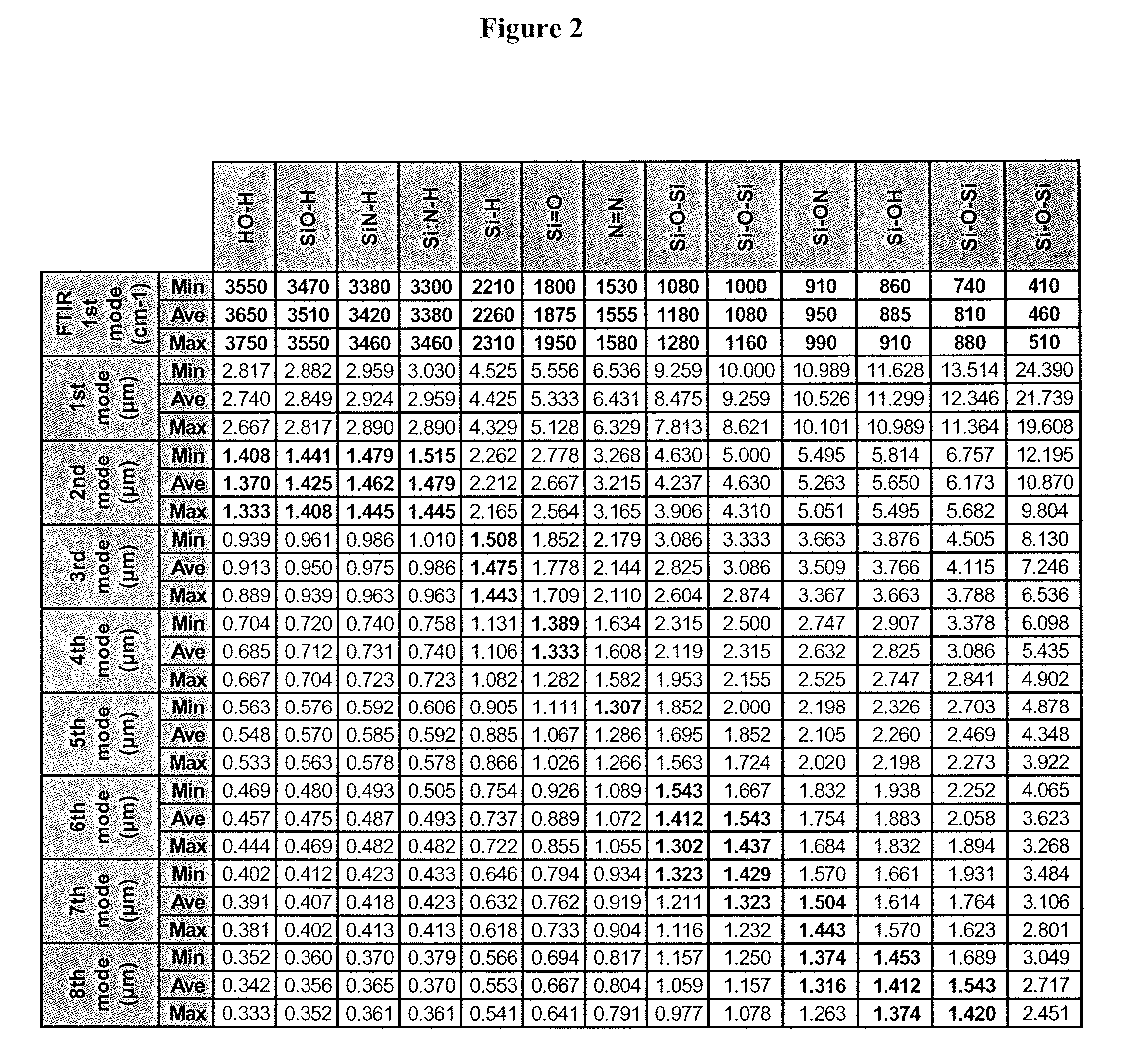 Method of reducing stress-induced mechanical problems in optical components