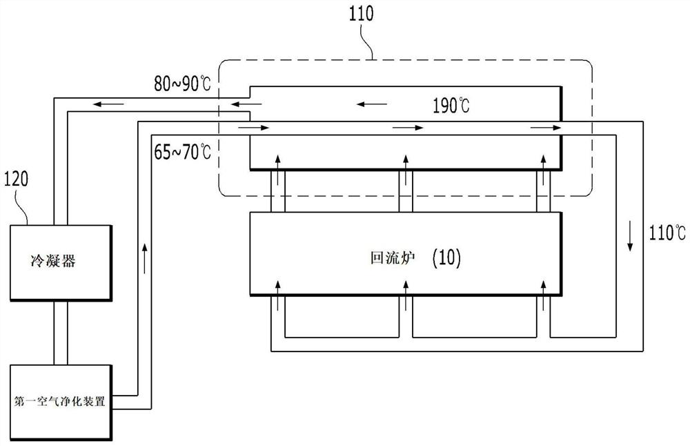 Integrated reflux system with built-in heat recovery device and air purification device