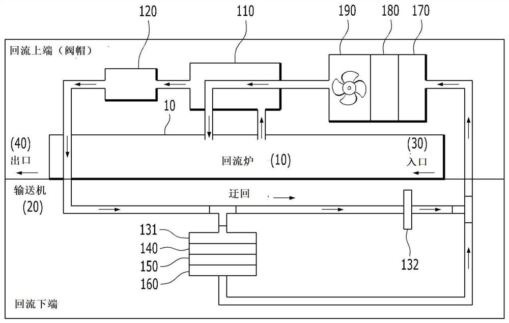 Integrated reflux system with built-in heat recovery device and air purification device