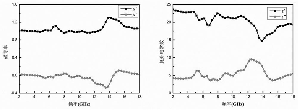 Dodecylbenzene sulfonic acid doped PANI/MXene composite wave absorbing material and preparation method thereof