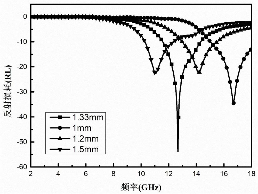 Dodecylbenzene sulfonic acid doped PANI/MXene composite wave absorbing material and preparation method thereof