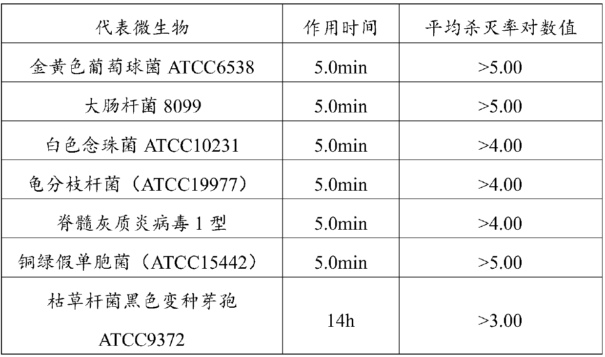 O-phthalaldehyde disinfectant and preparation method thereof