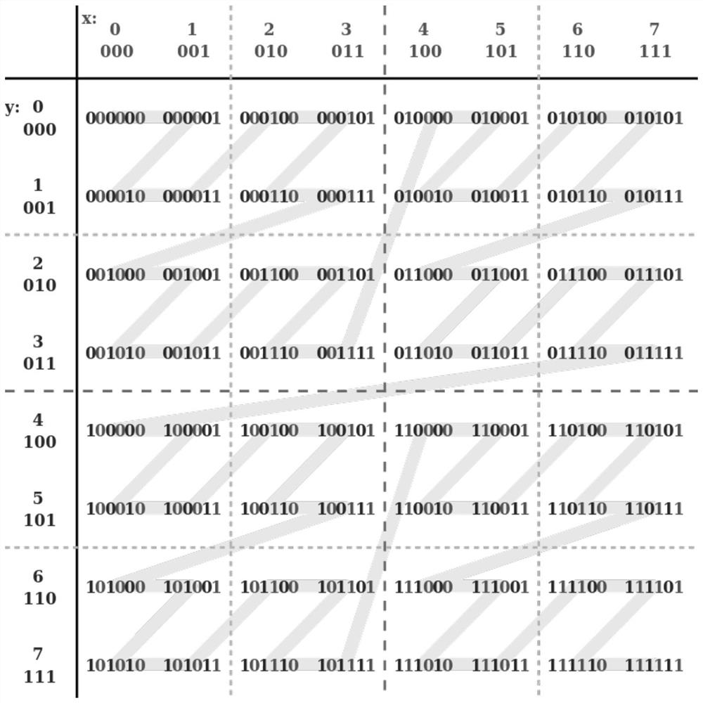 An Efficient Visualization Method and System for Space-Time Big Data Grid Coding