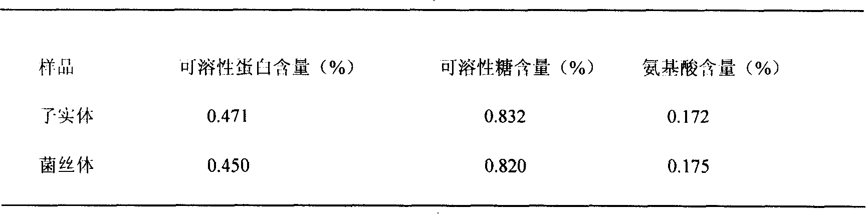 Culture method of edible bolete liquid bactery of Laoshan mount