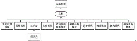 Multifunctional collision prevention method and device for vehicle