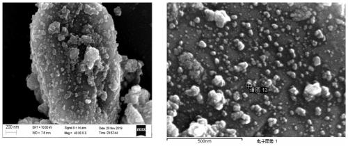 Composite material containing FeS2 and reduced iron as well as preparation method and application of the composite material