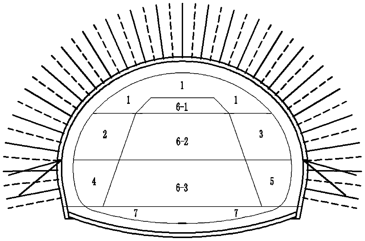 Construction method for converting three-step seven-step method to middle rock column method of ultra-large section tunnel